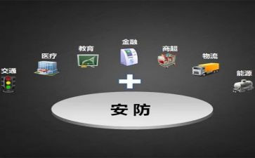 安防监控工程合同6篇