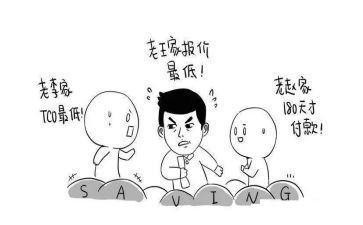 采购合同标准模板7篇