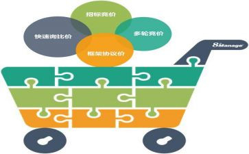 采购部日工作计划推荐6篇
