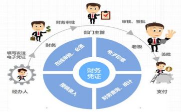 财务支工作报告优质6篇