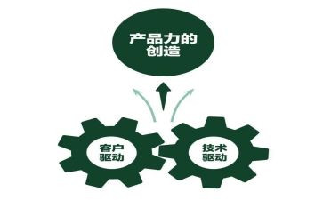 定制类产品销售合同6篇