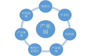 葡产业调研报告6篇