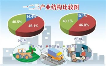 茶产业的调研报告7篇