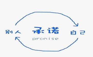 承诺书范文优秀7篇