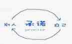 承诺书范文5篇