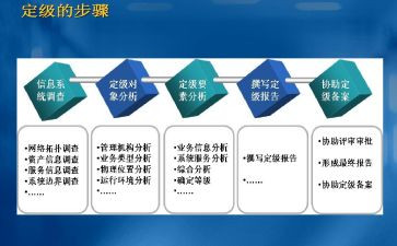教师定级自我鉴定6篇