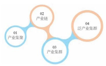 发展改革工作总结6篇