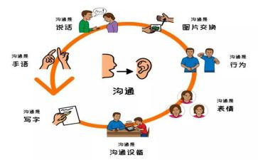 交流与沟通演讲稿6篇