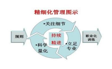 与管理有关的演讲稿推荐6篇