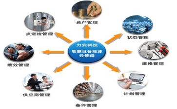 管理培训心得体会与总结5篇