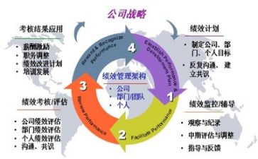 管理明年工作计划5篇