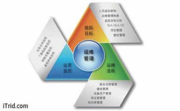 合同管理模板7篇