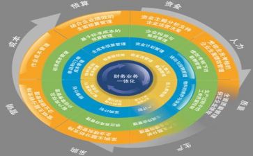 管理个人工作计划范文8篇