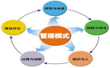 合同管理工作年度总结8篇