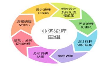 会计管理股工作计划8篇
