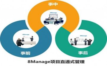 安全管理培训心得通用7篇