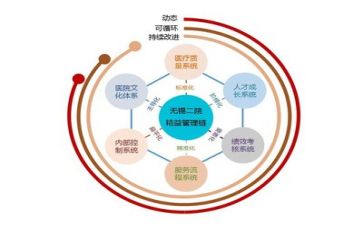 医院管理干部培训心得体会8篇
