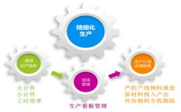 2024管理者工作计划5篇