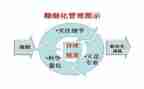 读安全管理心得体会7篇