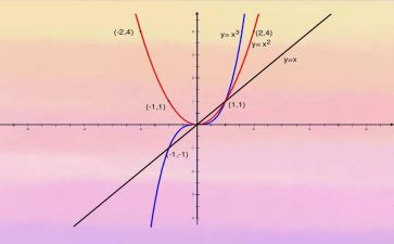 高一数学幂函数教案6篇