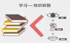 关于写教育的作文通用7篇