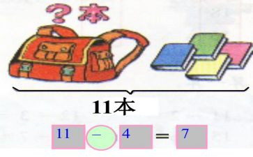 小学数学加与减教案模板7篇
