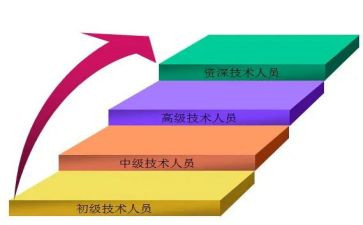 教师晋级述职报告7篇