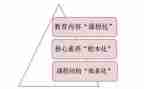 小学课改工作计划6篇