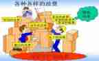 水资源浪费调查报告6篇