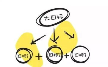 采购的目标和工作计划8篇