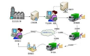 配送服务合同6篇