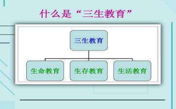 高三生物工作总结参考7篇
