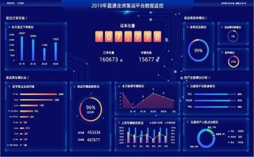 设计数据库的心得体会模板7篇