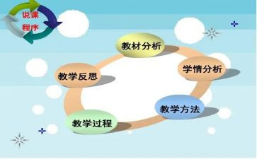 学前教育说课观后感6篇