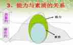 学生综合素质工作总结8篇