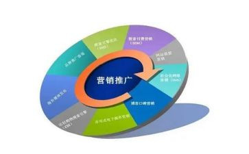 网络推广活动策划5篇
