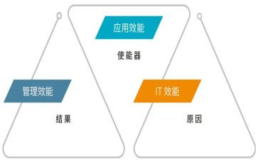 村效能工作报告7篇