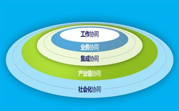 地震科普协同行观后感最新7篇