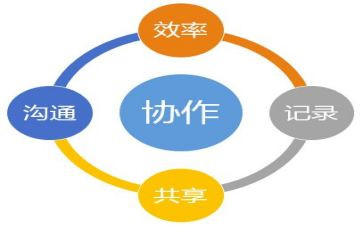 协同育人观后感6篇