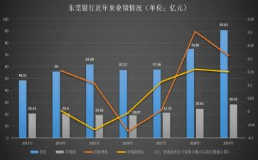 业务年度总结和工作计划6篇