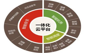一体化培训心得参考5篇