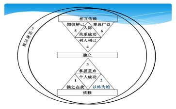 以终为始的演讲稿800字6篇