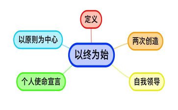 以终为始演讲稿800字优质5篇