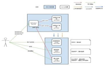幼儿园防恐应急预案7篇