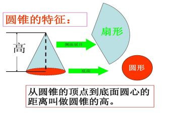 六年级圆柱的认识教学反思5篇