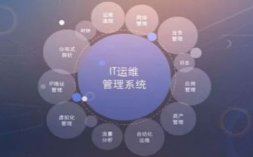 运维半年度工作总结参考8篇