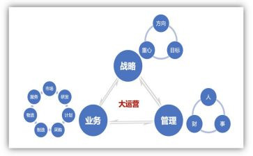 电商运营的总结报告8篇