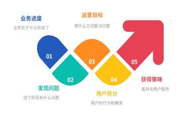 企业运营总结报告7篇