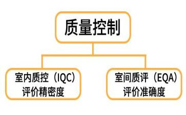 月质控工作计划参考6篇