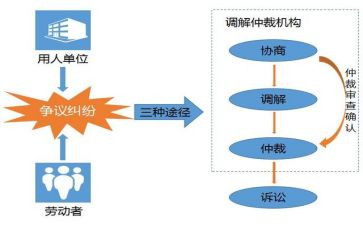填仲裁申请书推荐8篇